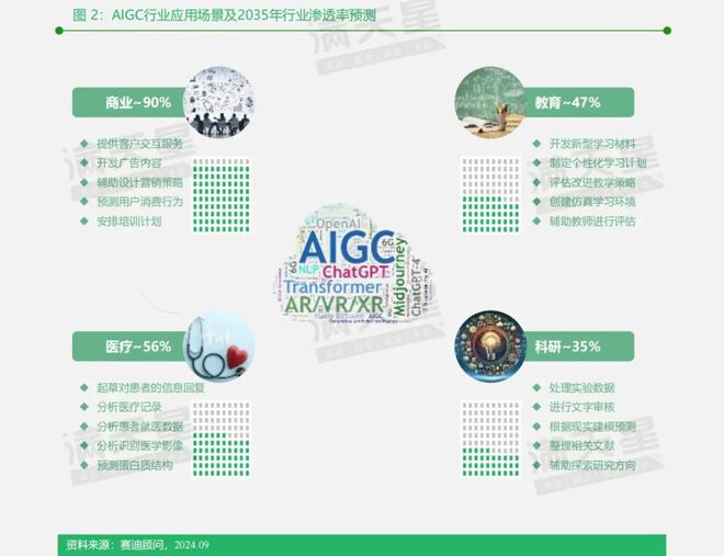 AI洞察｜多维场景AIGC孕育市场发展新蓝海——2024年中国人工智能产业洞察系列研究（2024年第7期）(图2)