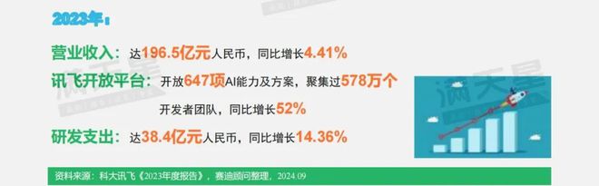 AI洞察｜多维场景AIGC孕育市场发展新蓝海——2024年中国人工智能产业洞察系列研究（2024年第7期）(图4)