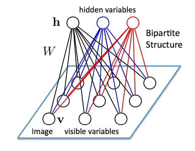 2024年诺贝尔物理学奖：霍普菲尔德与辛顿引领人工智能新纪元(图6)