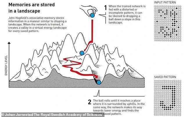 2024诺贝尔物理学奖揭晓！历史性的为人工智能相关研究颁奖(图4)