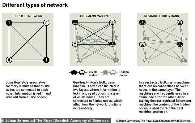 2024诺贝尔物理学奖揭晓！历史性的为人工智能相关研究颁奖(图6)