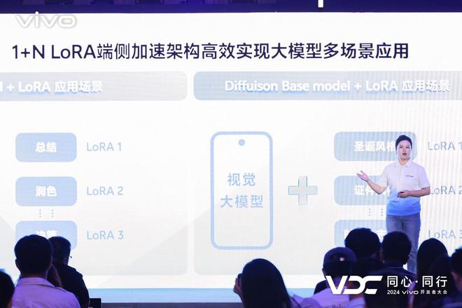 2024VDC人工智能会场：全新蓝心大模型矩阵助力开发者高效创新(图4)