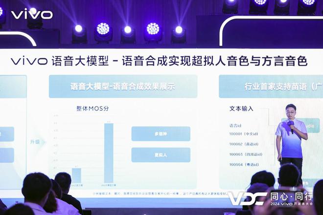 2024VDC人工智能会场：全新蓝心大模型矩阵助力开发者高效创新(图2)