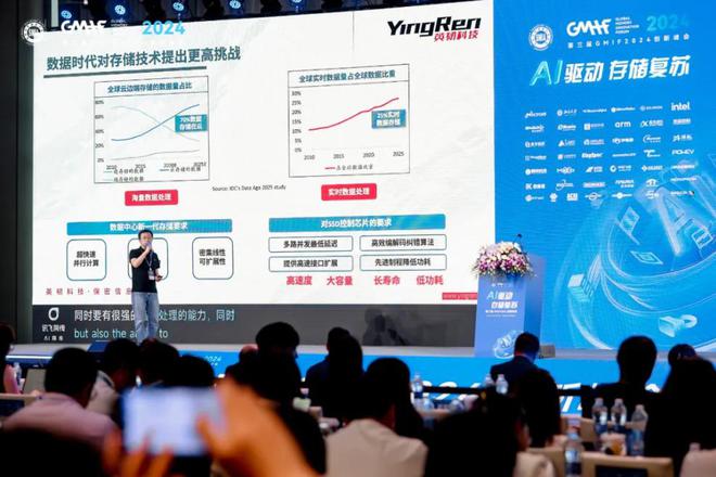 GMIF2024英韧科技：AI潮涌如何用主控技术解锁闪存颗粒潜能(图2)