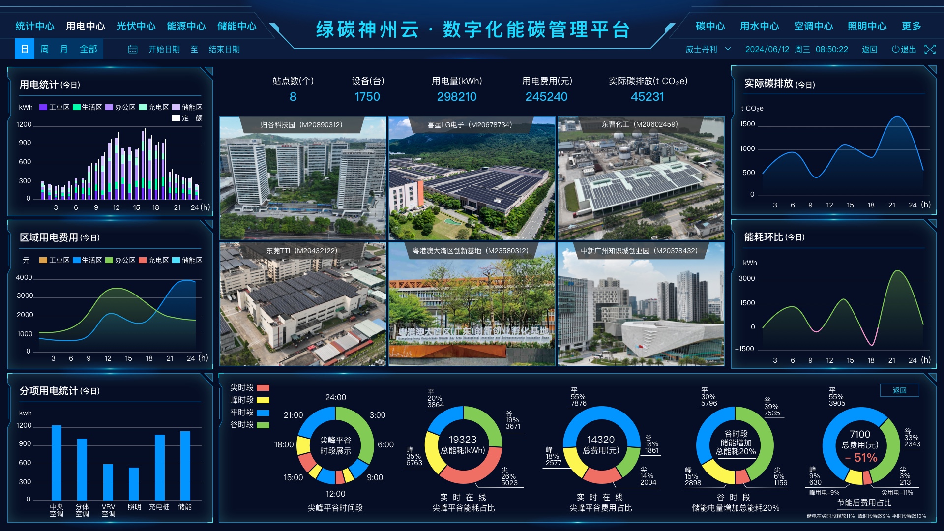绿碳神州云2024年AI展望：多智能体技术飞跃生成将全面爆发(图1)
