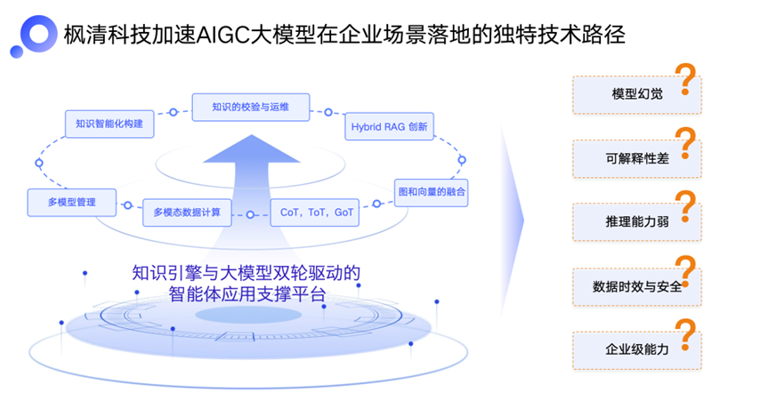 枫清科技高雪峰：立足广州辐射大湾区破解AI技术落地难题(图2)