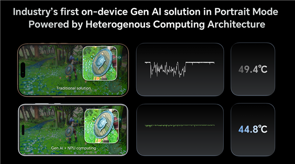 骁龙峰会2024直击：荣耀携手高通共同定义AI原生应用场景(图4)