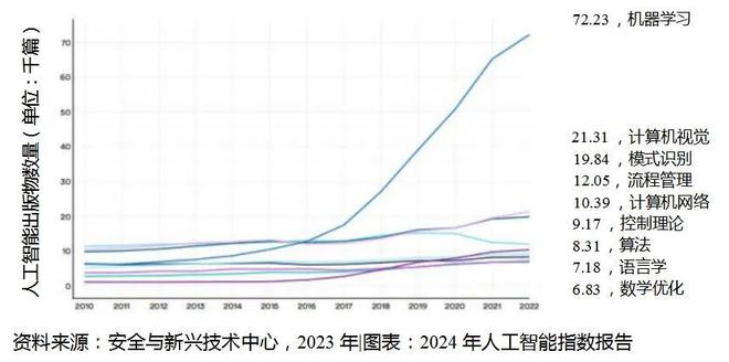 重磅：2024年人工智能指数报告(图1)