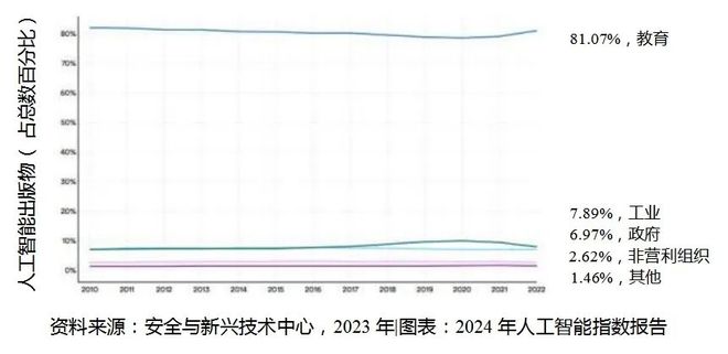 重磅：2024年人工智能指数报告(图2)