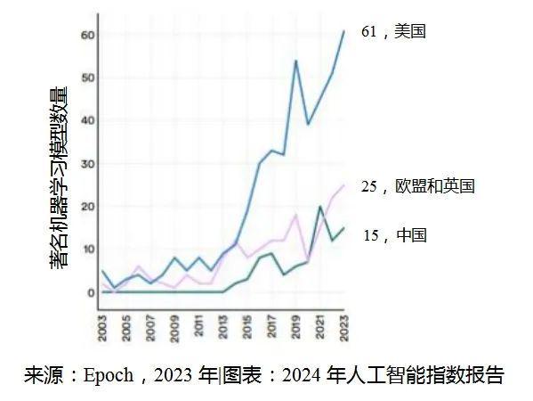 重磅：2024年人工智能指数报告(图4)