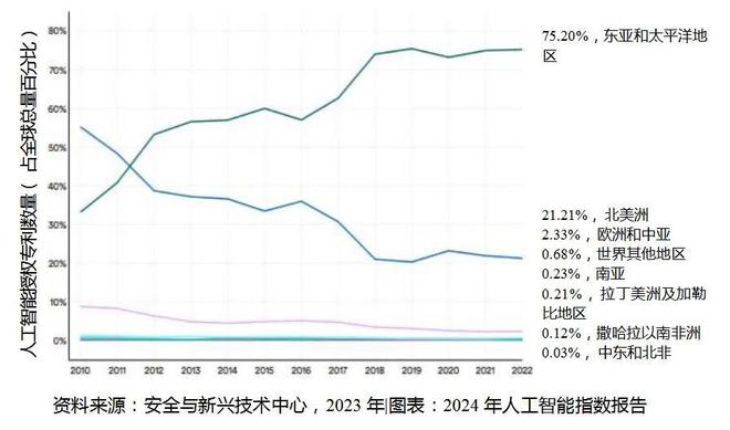 重磅：2024年人工智能指数报告(图3)