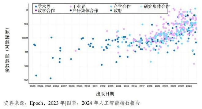重磅：2024年人工智能指数报告(图5)