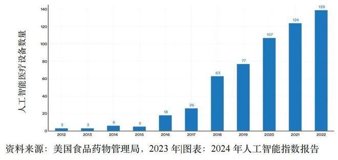 重磅：2024年人工智能指数报告(图18)