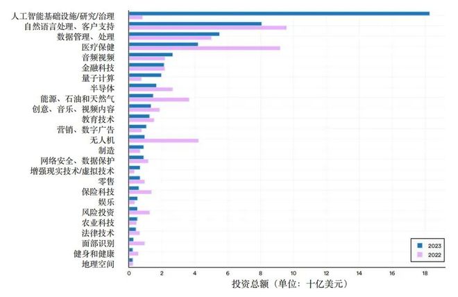 重磅：2024年人工智能指数报告(图15)
