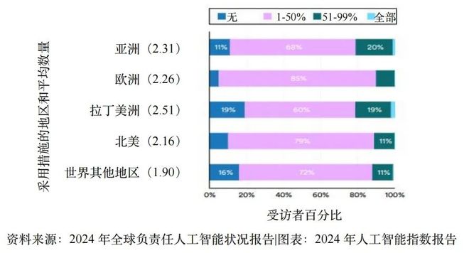 重磅：2024年人工智能指数报告(图9)