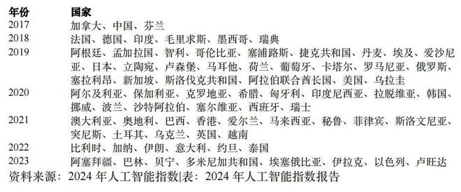 重磅：2024年人工智能指数报告(图19)