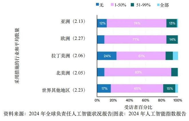 重磅：2024年人工智能指数报告(图11)