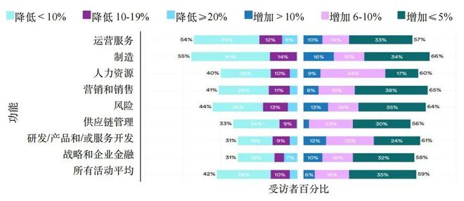 重磅：2024年人工智能指数报告(图16)