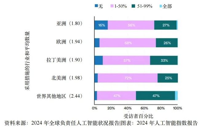 重磅：2024年人工智能指数报告(图12)