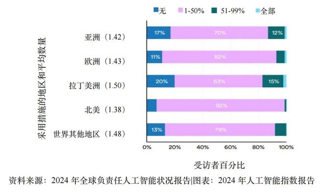 重磅：2024年人工智能指数报告(图10)