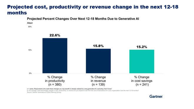2024全球AI投资狂飙24%创历史新高：科技巨头们在豪赌什么？(图3)