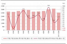 2024年中国人工智能行业发展现状及竞争格局分析(图3)