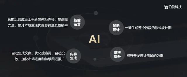 伯俊科技：用AI爆改品牌商的运营逻辑｜2024千峰访谈(图2)