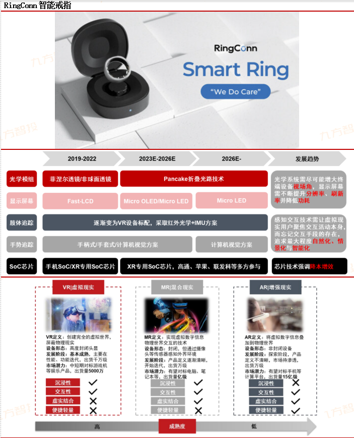 【行业洞察】CES2024技术盘点：科技界的“春晚”落幕AI成为绝对主角(图12)