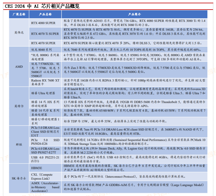 【行业洞察】CES2024技术盘点：科技界的“春晚”落幕AI成为绝对主角(图15)