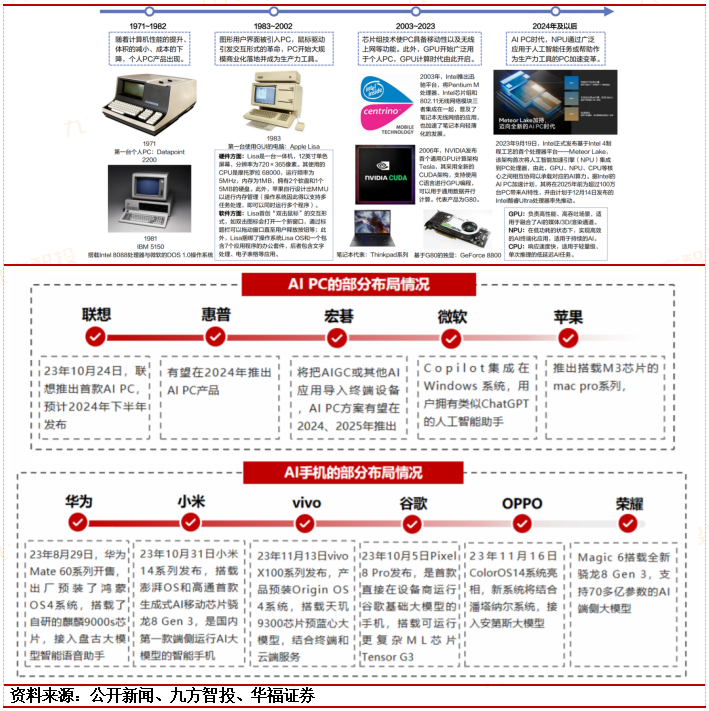【行业洞察】CES2024技术盘点：科技界的“春晚”落幕AI成为绝对主角(图16)