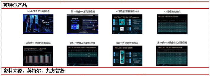 【行业洞察】CES2024技术盘点：科技界的“春晚”落幕AI成为绝对主角(图17)