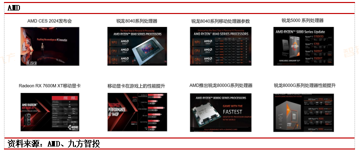 【行业洞察】CES2024技术盘点：科技界的“春晚”落幕AI成为绝对主角(图18)