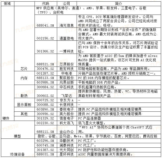 【行业洞察】CES2024技术盘点：科技界的“春晚”落幕AI成为绝对主角(图20)