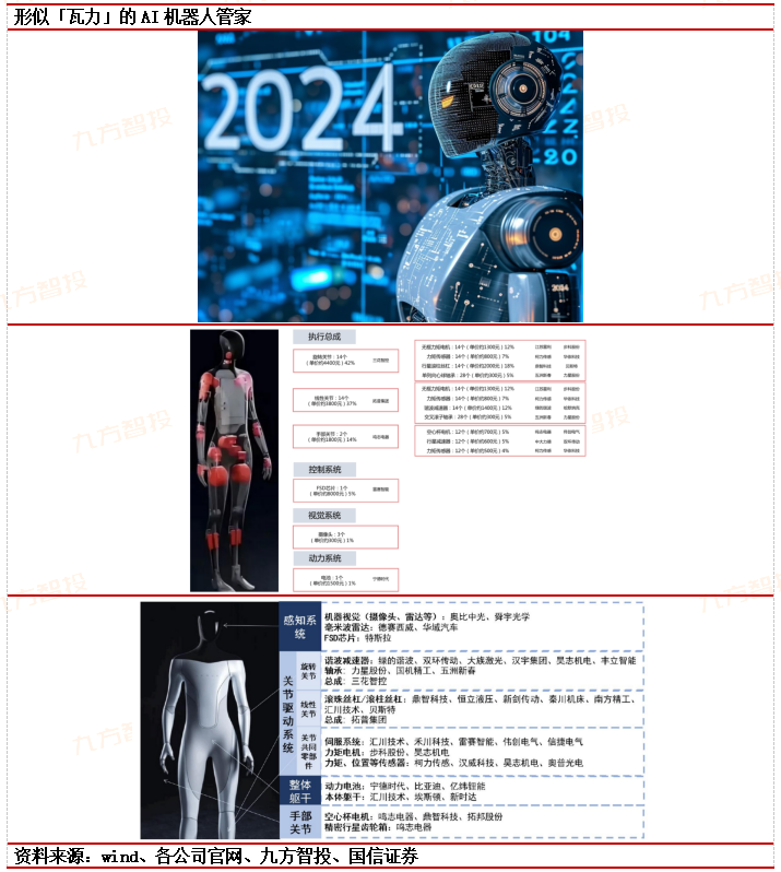 【行业洞察】CES2024技术盘点：科技界的“春晚”落幕AI成为绝对主角(图21)