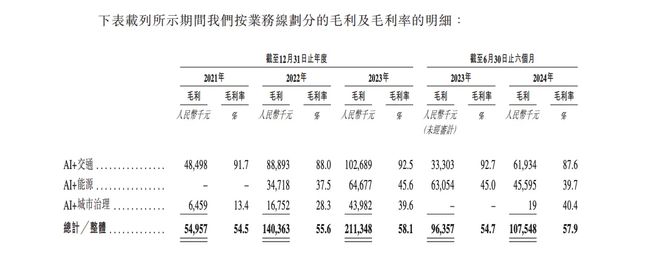 AI应用企业诺比侃科技赴港IPO经营现金流多年为负或成风险(图4)
