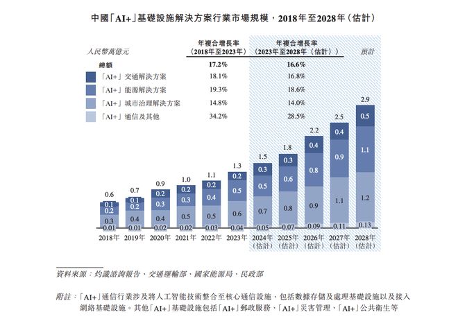 AI应用企业诺比侃科技赴港IPO经营现金流多年为负或成风险(图2)