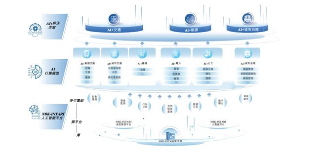 AI应用企业诺比侃科技赴港IPO经营现金流多年为负或成风险(图1)