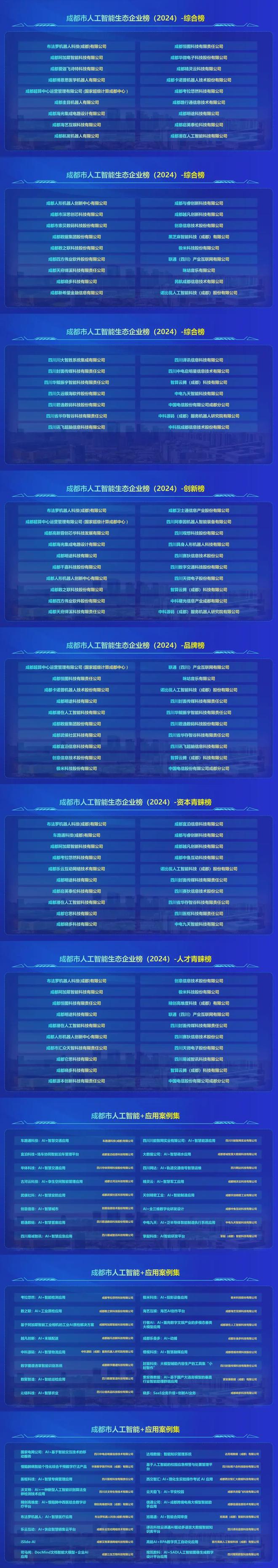 “2024人工智能产业CEO大会”发布三大成果成都“花开满园”(图4)