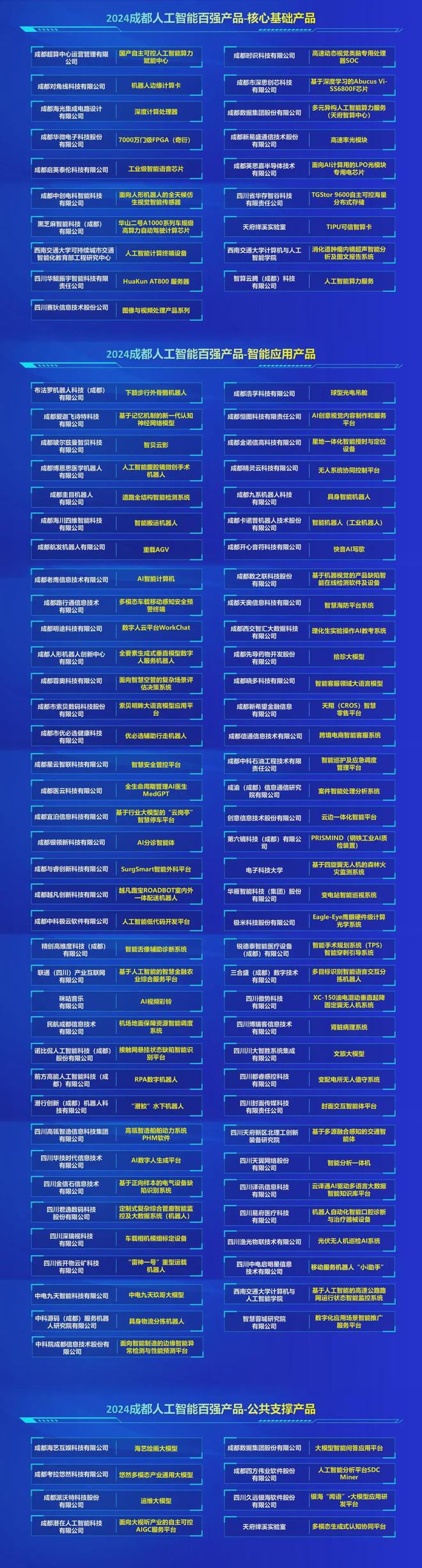 “2024人工智能产业CEO大会”发布三大成果成都“花开满园”(图6)