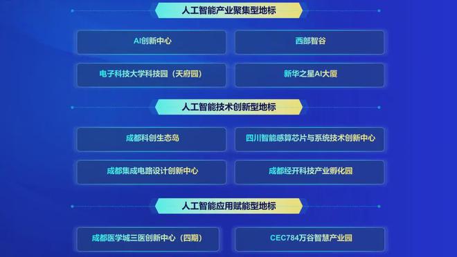 “2024人工智能产业CEO大会”发布三大成果成都“花开满园”(图2)