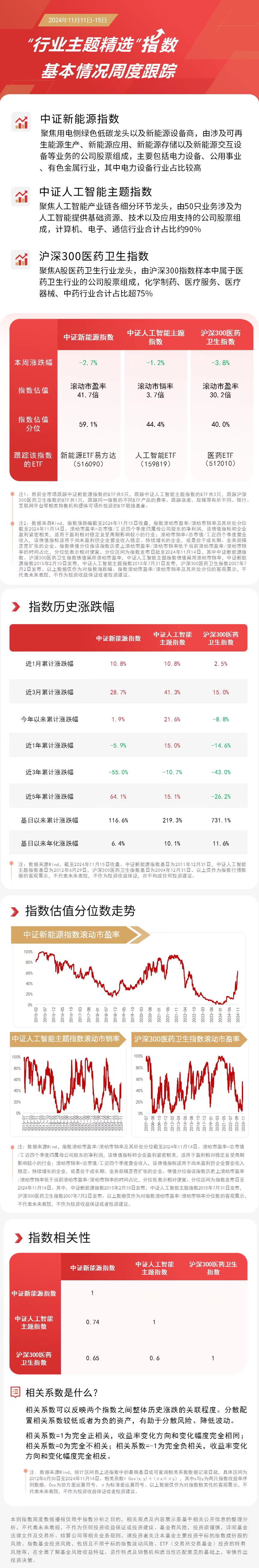 布局三大赛道关注人工智能ETF（159819）、医药ETF（512010）等产品未来动向(图1)