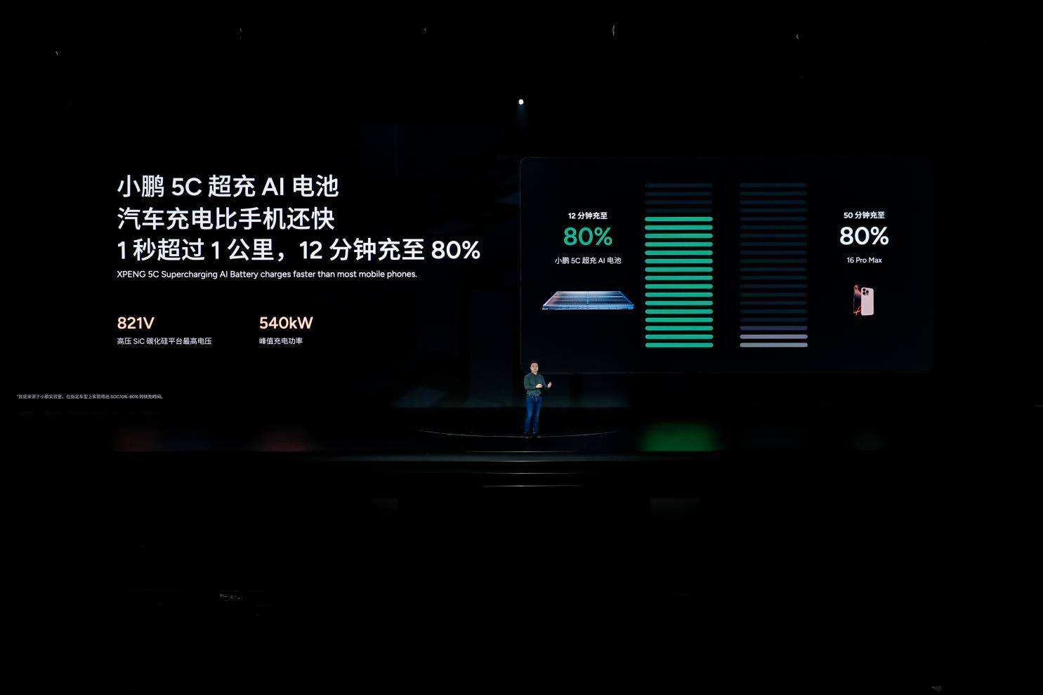 科技改变世界！“小鹏AI科技日”(图5)