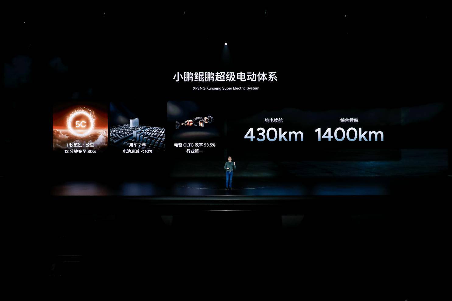 科技改变世界！“小鹏AI科技日”(图4)