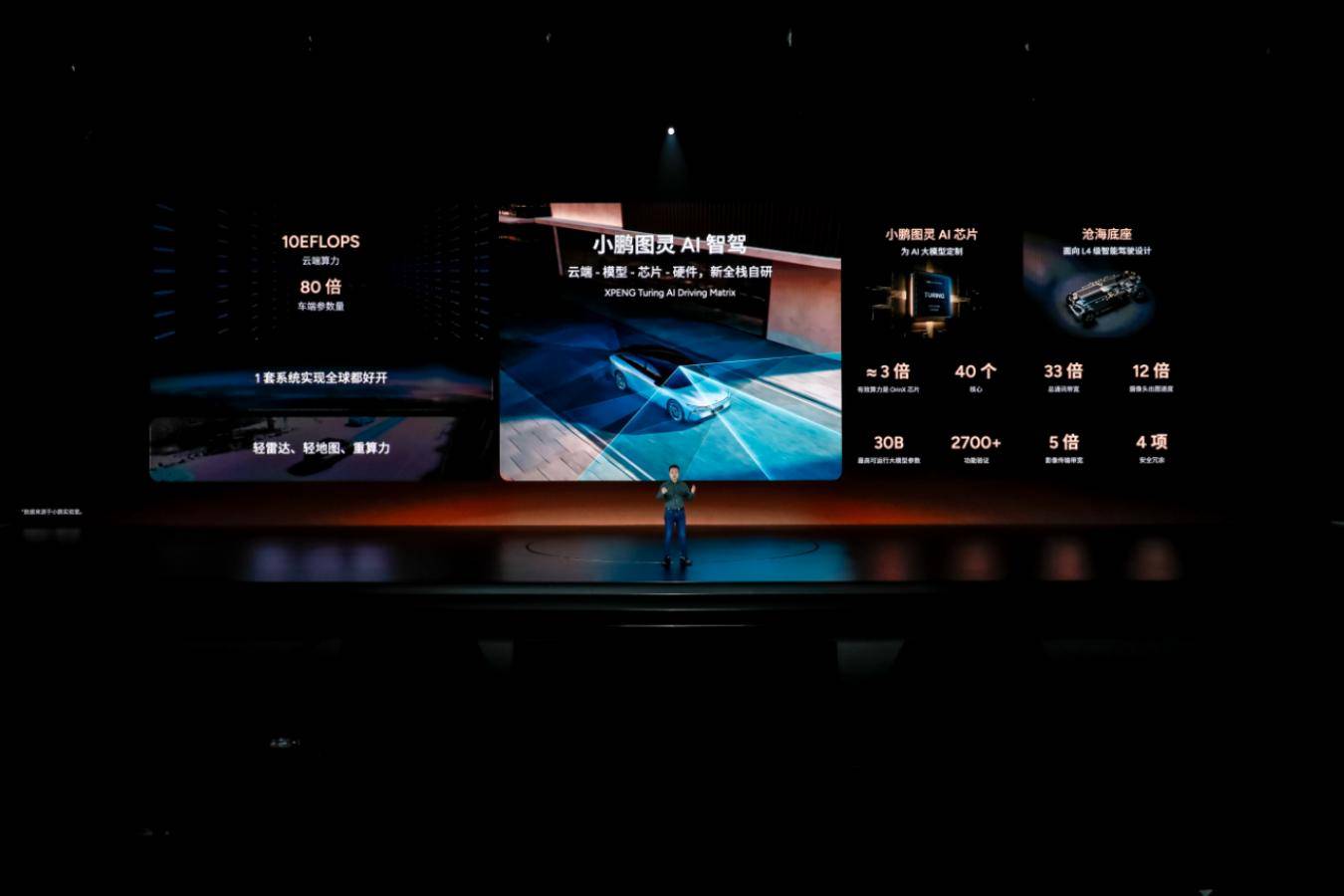 科技改变世界！“小鹏AI科技日”(图8)