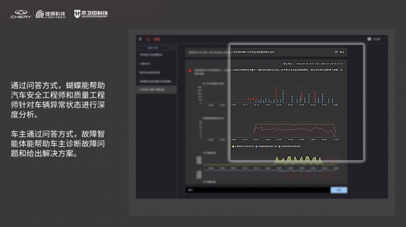 木卫四雄狮科技汽车大模型案例入选《2024年人工智能先锋案例集(图2)