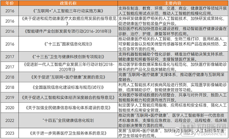 2024医疗人工智能报告：生成式AI爆发医疗AI走到新的十字路口(图1)