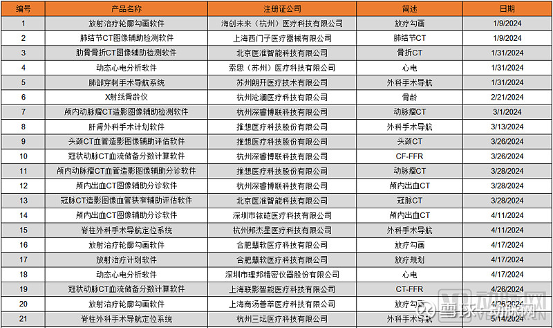 2024医疗人工智能报告：生成式AI爆发医疗AI走到新的十字路口(图2)