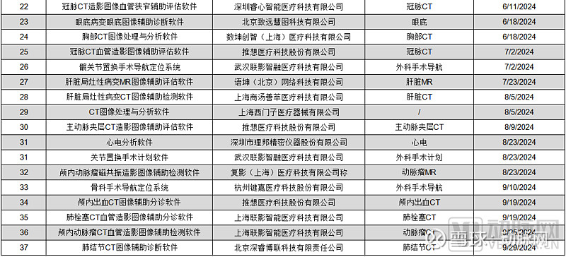 2024医疗人工智能报告：生成式AI爆发医疗AI走到新的十字路口(图3)