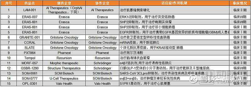 2024医疗人工智能报告：生成式AI爆发医疗AI走到新的十字路口(图7)