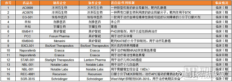 2024医疗人工智能报告：生成式AI爆发医疗AI走到新的十字路口(图8)
